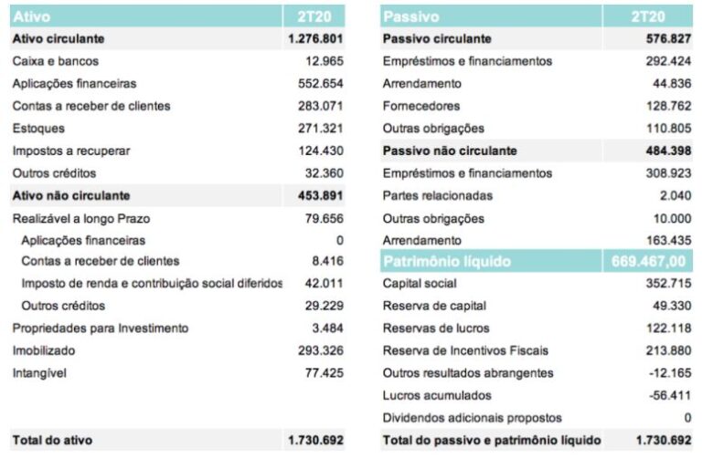 Balanço Patrimonial – Blog Real Grana
